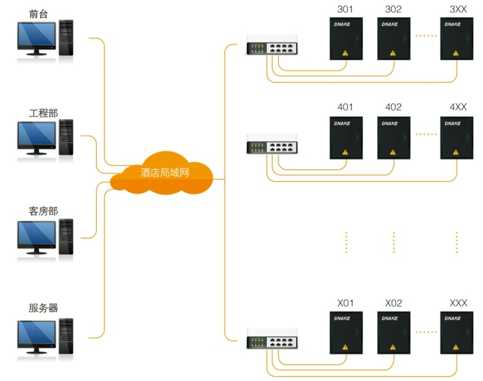 武漢安防監控工程