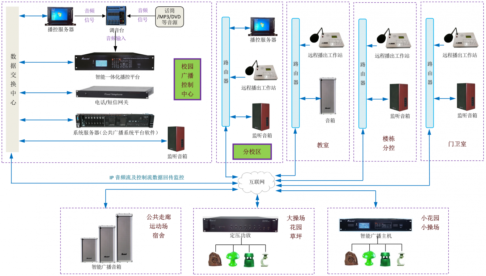 校園公共廣播系統